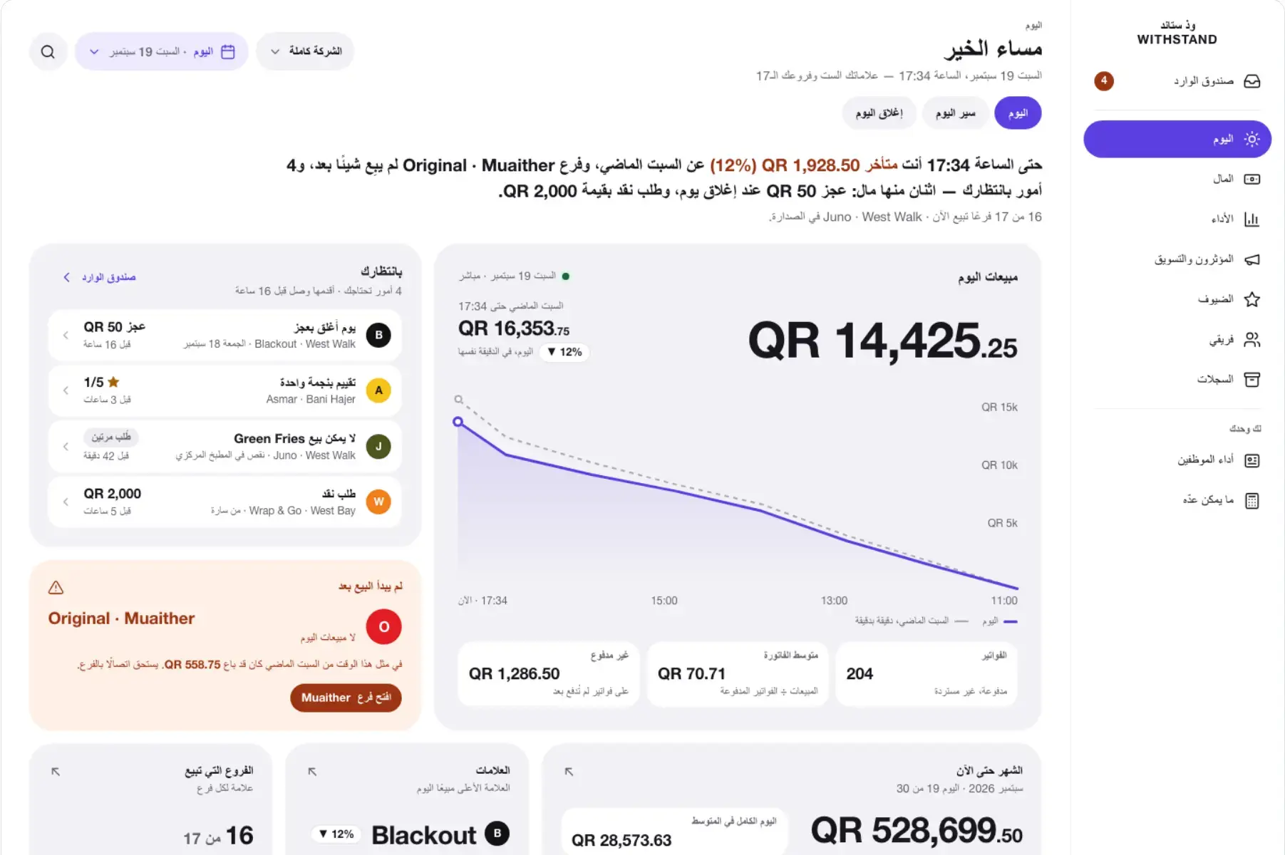 اليوم