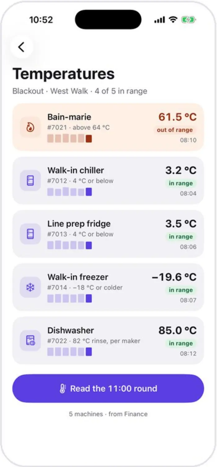 Temperatures