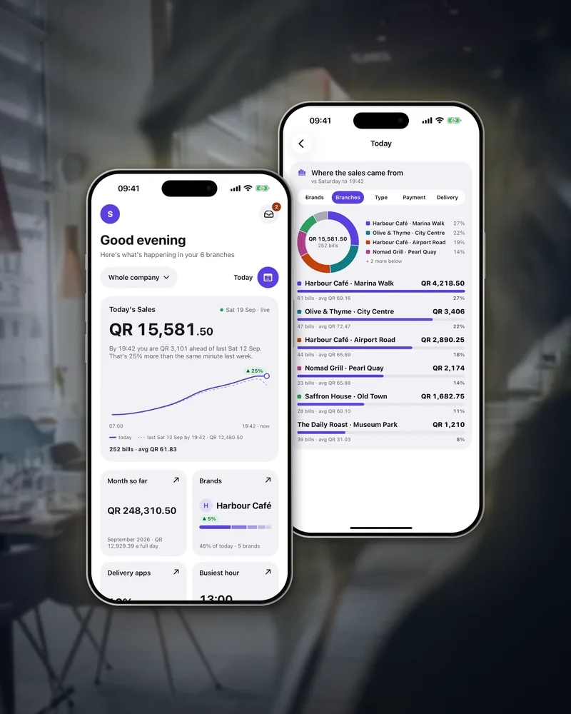 Two Owner app screens side by side: the home screen with today's sales, and Where the sales came from, split by branch in a ring