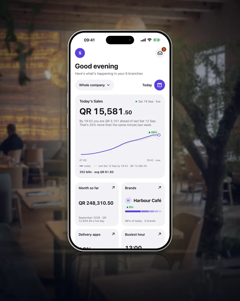 The Owner app's home on an iPhone: Good evening, today's sales against the same minute last week, the day's line, and squares below