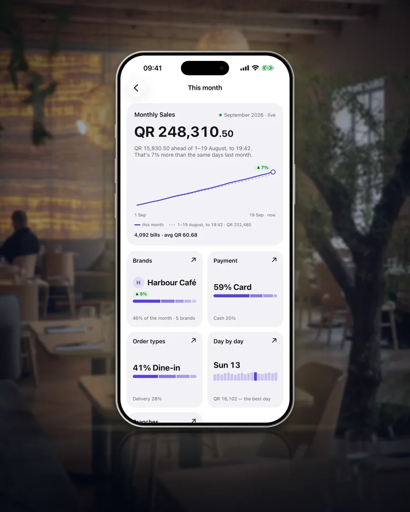 The Owner app's This month on an iPhone: the month's sales so far, live, against the same days last month, with squares below